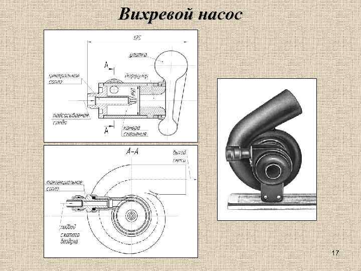 Вихревой насос 17 