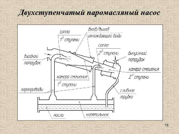 Двухступенчатый паромасляный насос 18 