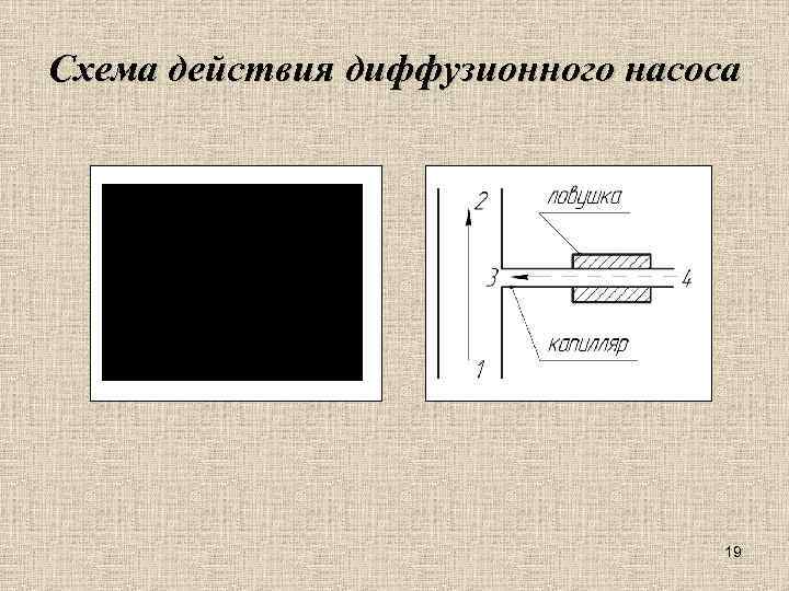 Схема действия диффузионного насоса 19 