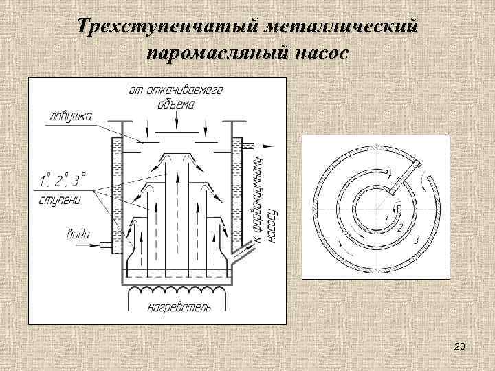 Трехступенчатый металлический паромасляный насос 20 