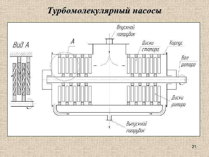 Турбомолекулярный насосы 21 