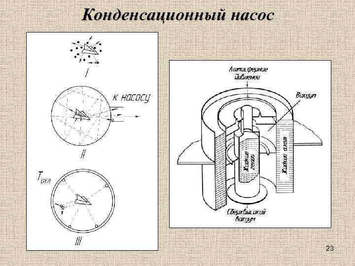 Конденсационный насос 23 