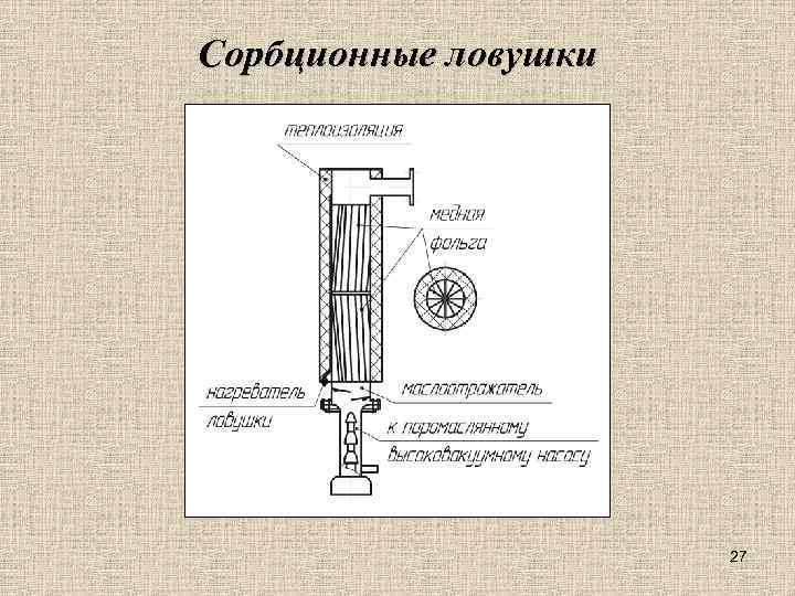 Сорбционные ловушки 27 