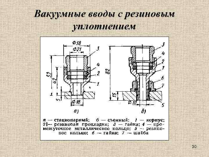 Вакуумные вводы с резиновым уплотнением 30 