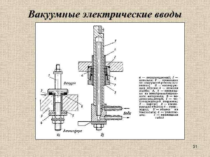 Вакуумные электрические вводы 31 