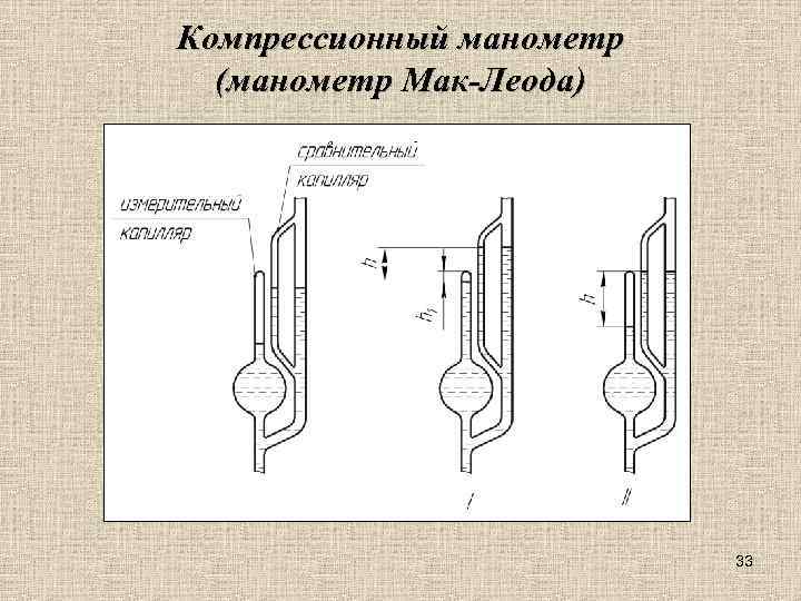 Компрессионный манометр (манометр Мак-Леода) 33 