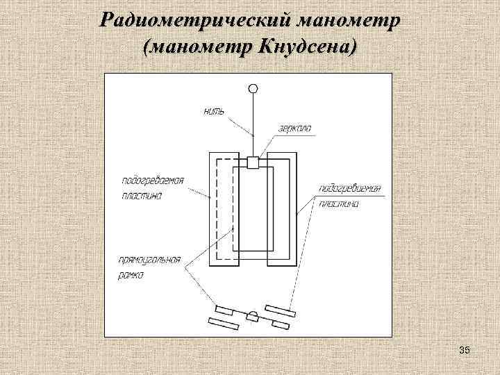 Радиометрический манометр (манометр Кнудсена) 35 