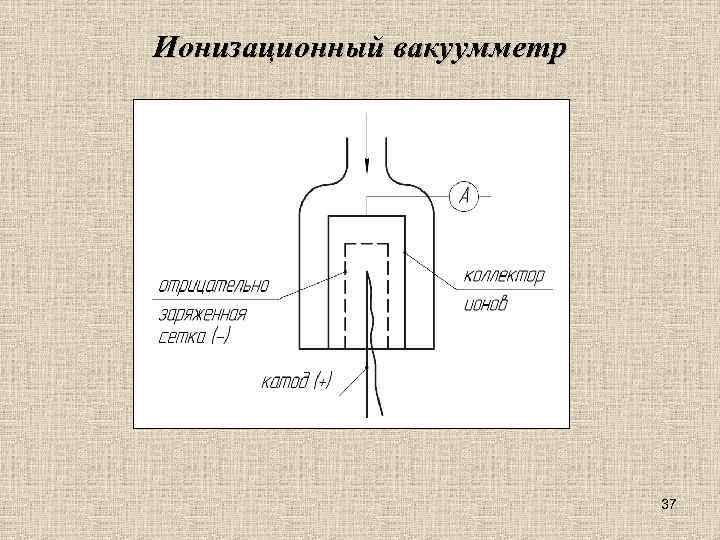 Ионизационный вакуумметр 37 