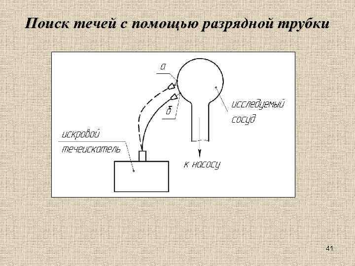 Поиск течей с помощью разрядной трубки 41 