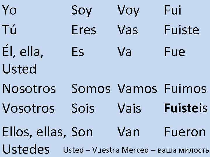 Yo Tú Soy Eres Voy Vas Fuiste Él, ella, Usted Nosotros Vosotros Es Va