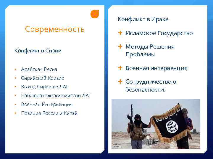 Конфликт в Ираке Современность Конфликт в Сирии • Арабская Весна • Сирийский Кризис •