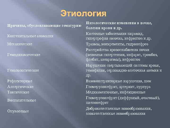 Этиология Причины, обусловливающие гематурию Конгенитальные аномалии Механические Гемодинамические Гематологические Рефлекторные Аллергические Токсические Воспалительные Опухолевые