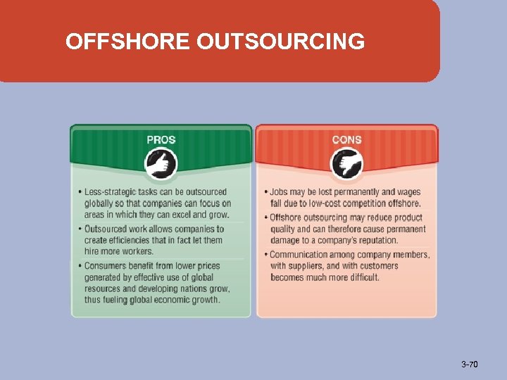 OFFSHORE OUTSOURCING 3 -70 