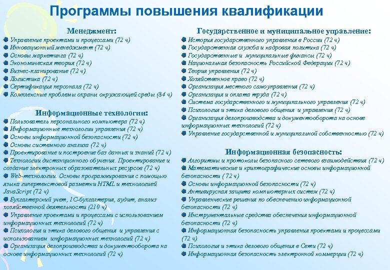 Квалификация менеджера проекта