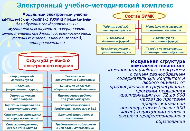 Электронный учебно-методический комплекс Модульный электронный учебнометодический комплекс (ЭУМК) предназначен для обучения государственных и муниципальных