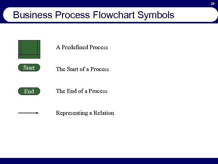 24 Business Process Flowchart Symbols A Predefined Process Start The Start of a Process