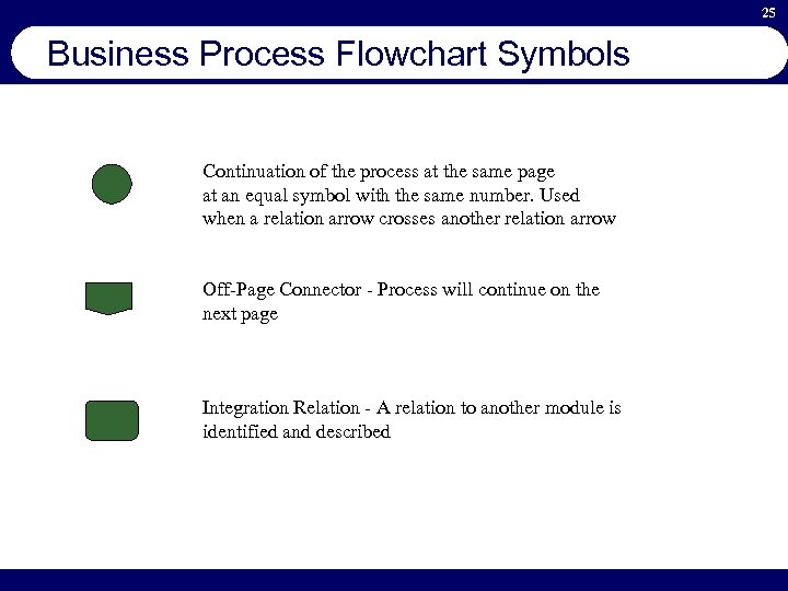 25 Business Process Flowchart Symbols Continuation of the process at the same page at