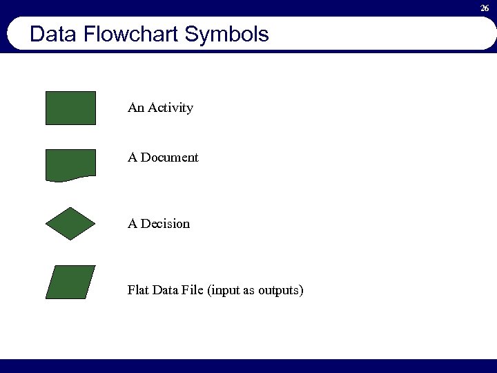 26 Data Flowchart Symbols An Activity A Document A Decision Flat Data File (input