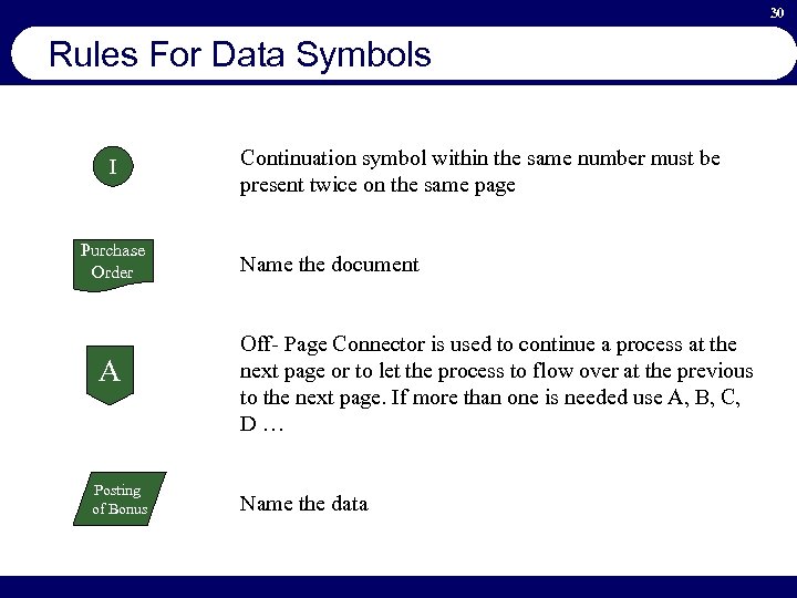 30 Rules For Data Symbols I Purchase Order A Posting of Bonus Continuation symbol