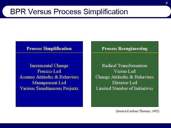 6 BPR Versus Process Simplification Process Reengineering Incremental Change Process-Led Assume Attitudes & Behaviors