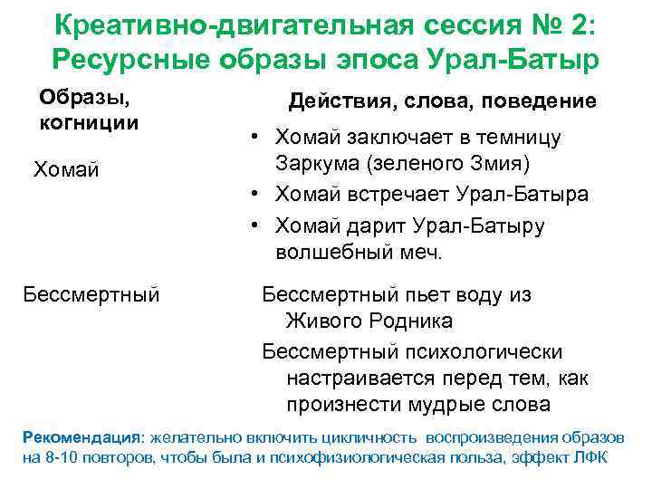 Креативно-двигательная сессия № 2: Ресурсные образы эпоса Урал-Батыр Образы, когниции Хомай Бессмертный Действия, слова,