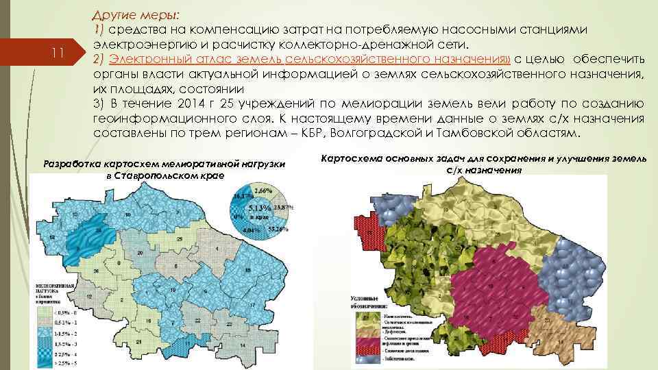 11 Другие меры: 1) средства на компенсацию затрат на потребляемую насосными станциями электроэнергию и