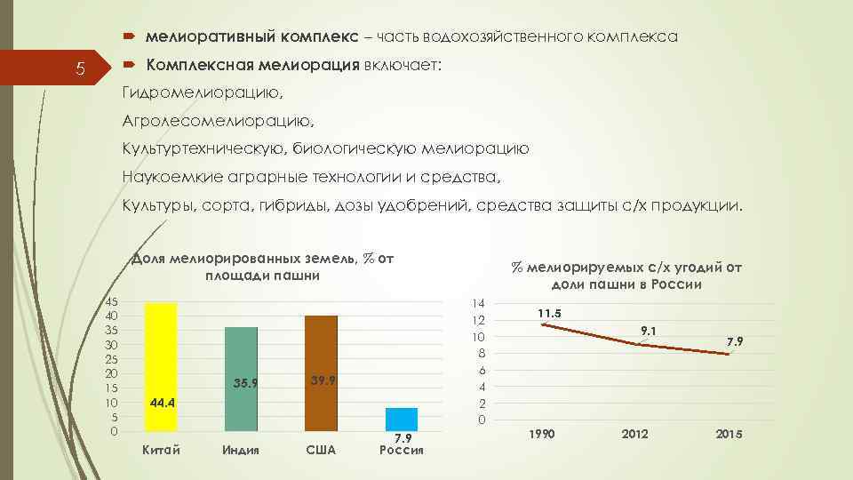  мелиоративный комплекс – часть водохозяйственного комплекса Комплексная мелиорация включает: 5 Гидромелиорацию, Агролесомелиорацию, Культуртехническую,