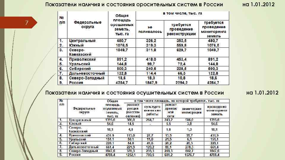 Показатели наличия