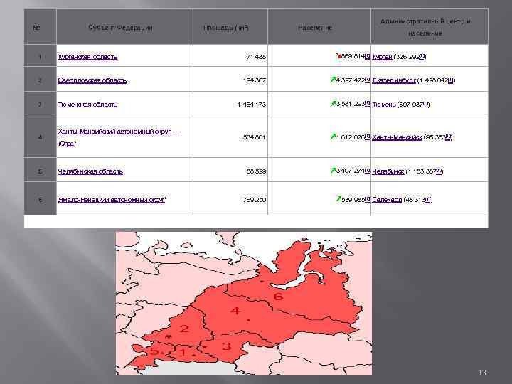 № Субъект Федерации 1 Курганская область 2 Свердловская область 3 Тюменская область 4 Ханты-Мансийский