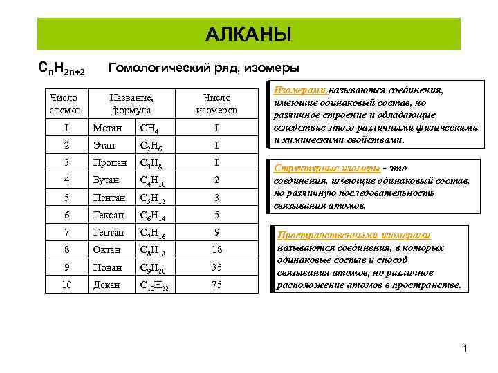 В ряду c n. CN h2n. CN+h2n+2 название. CN h2n минус 6. CN h10 название.