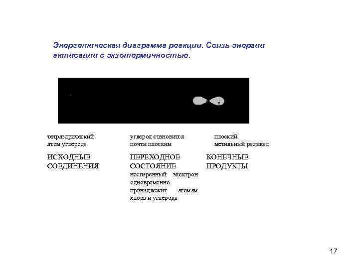 Энергетическая диаграмма реакции. Связь энергии активации с экзотермичностью. тетраэдрический атом углерода углерод становится почти