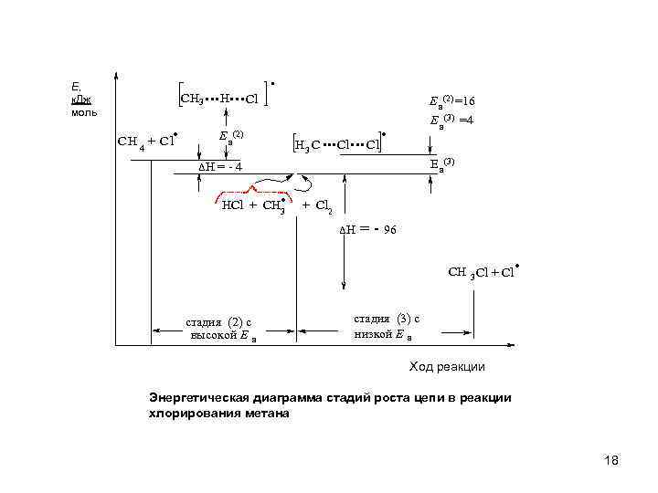 Е, к. Дж моль CH 3 . C H 4 + C l .