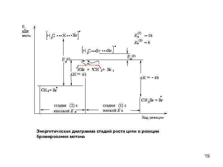 Е, к. Дж моль H 3 C . . . H. . . Br.