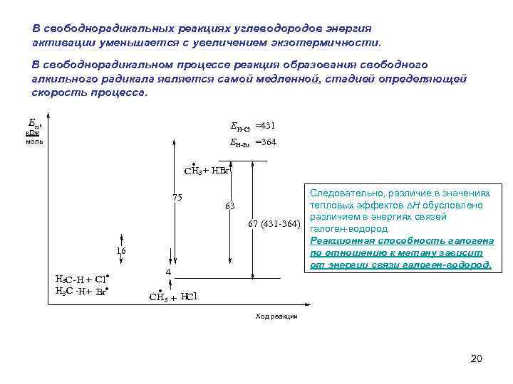 В свободнорадикальных реакциях углеводородов энергия активации уменьшается с увеличением экзотермичности. В свободнорадикальном процессе реакция