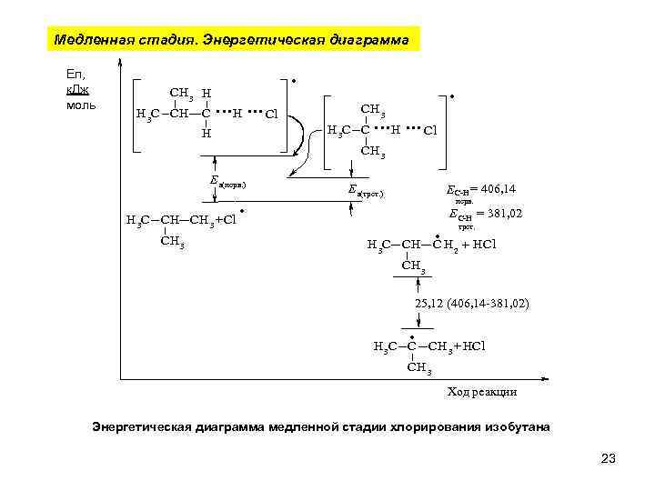 Cn энергетическая диаграмма