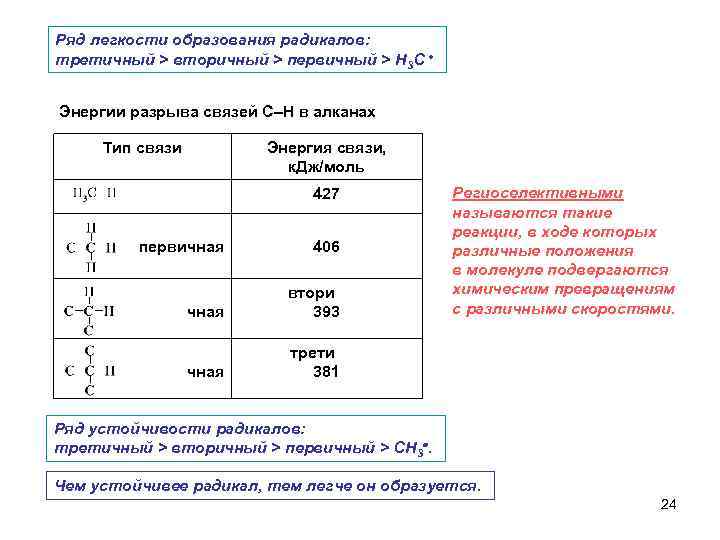 Ряд легкости образования радикалов: третичный > вторичный > первичный > Н 3 С Энергии