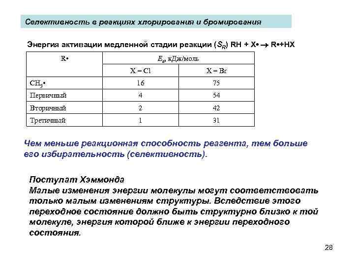 Селективность в реакциях хлорирования и бромирования Энергия активации медленной стадии реакции (SR) RH +