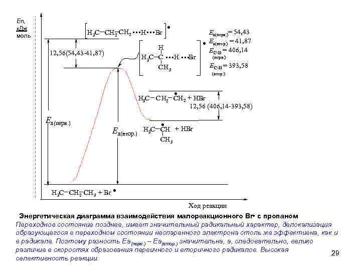 Еп, к. Дж моль H 3 C CH 2 . . H. . .