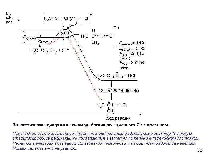 Еп. , к. Дж моль H 3 C CH 2 Еа(перв. ) CH. .