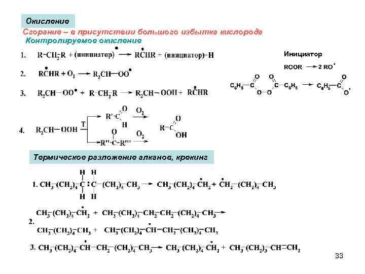 Окисление Сгорание – в присутствии большого избытка кислорода Контролируемое окисление Инициатор Термическое разложение алканов,