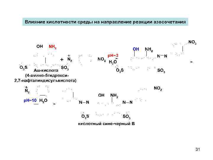 Влияние кислотности среды на направление реакции азосочетания 31 