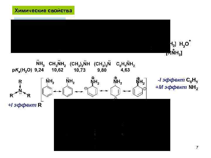 Химические свойства Основность аминов -I эффект C 6 H 5 +M эффект NH 2