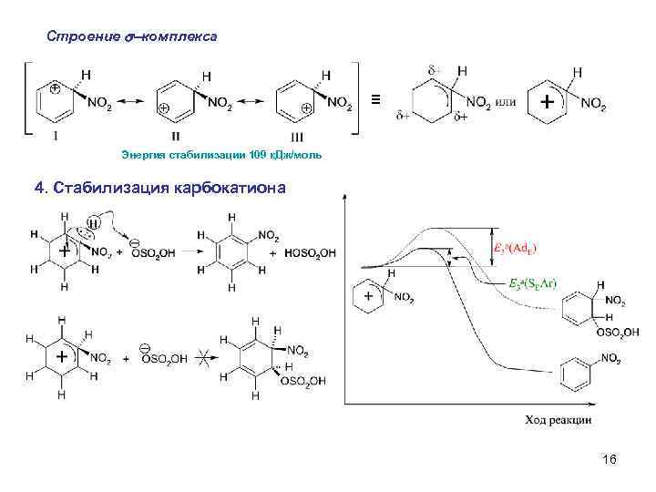 Строение s-комплекса ≡ Энергия стабилизации 109 к. Дж/моль 4. Стабилизация карбокатиона 16 
