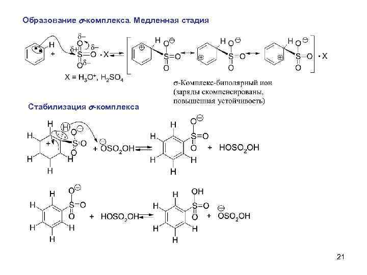 Образование s-комплекса. Медленная стадия Стабилизация s-комплекса 21 