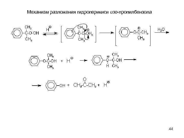 Механизм разложения гидроперикиси изо-пропилбензола 44 