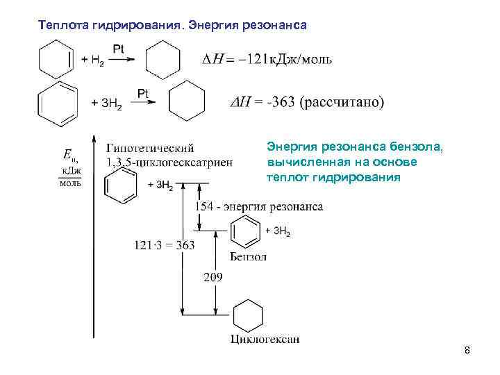 Теплота гидрирования. Энергия резонанса бензола, вычисленная на основе теплот гидрирования 8 