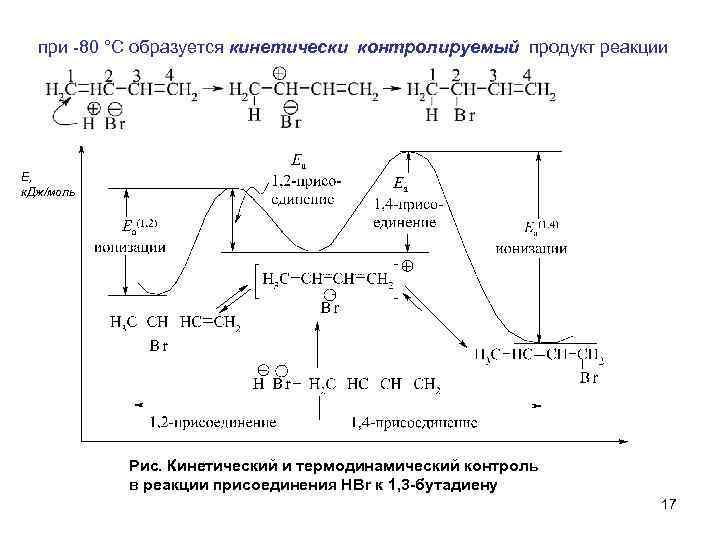 при 80 °С образуется кинетически контролируемый продукт реакции Е, к. Дж/моль Рис. Кинетический и