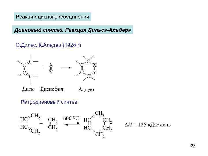 Реакции циклоприсоединения Диеновый синтез. Реакция Дильса-Альдера О. Дильс, К. Альдер (1928 г) Ретродиеновый синтез