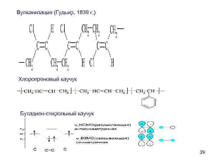 Вулканизация (Гудьир, 1839 г. ) Хлоропреновый каучук Бутадиен стирольный каучук 29 