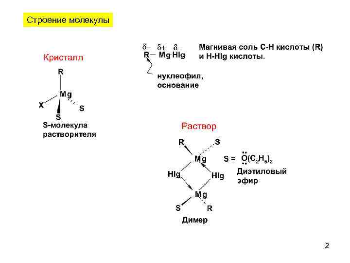 Соединения mg. Иллюстрация строения молекул органических веществ метод познания. Способы изображения органических молекул. Металлические органические соединения.